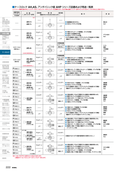 ケースロック AH,AS、アンチパニック錠 AHP シリーズ品番および用途