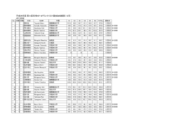 平成26年度 第14回冬季AR・APランクリスト競技会成績表（12月） AR