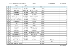 ミニマム・ディスタンス - 2014佐賀インターナショナルバルーンフェスタ