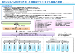 URによるCM方式を活用した復興まちづくりモデル事業の概要