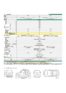 ブーン主要諸元表 ブーン寸法図