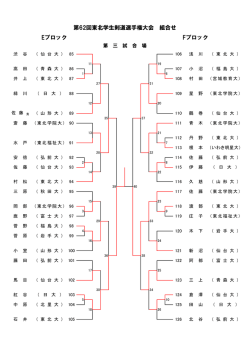 EFブロック - 東北学生剣道連盟