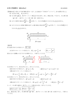 応用力学演習Ⅱ（2014-№1） d y M dx EI =