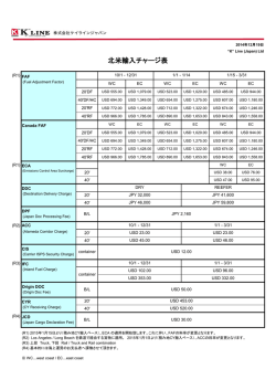 北米輸入チャージ表