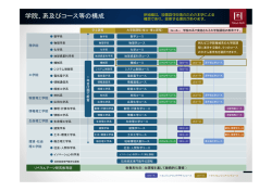 学院、系及びコース等の構成