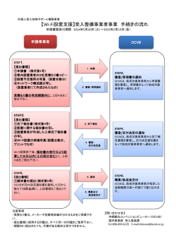 【Wi-Fi設置支援】受入整備事業者事業 手続きの流れ