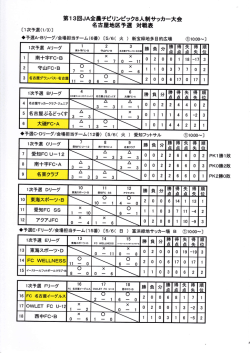 愛知FC U-12 - シルフィードフットボールクラブ