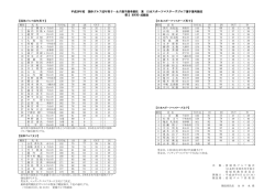 成績表(PDF:225KB)
