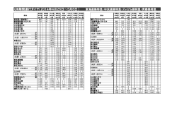 GW期間運行ダイヤ（2014年4月26日～5月6日） 東海道昼