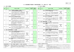 H24採択課題の中間評価・革新的研究調査（FS）評価（案）一覧表