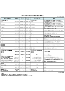 トロコイド&reg;ポンプ生産終了製品一覧表（標準品）