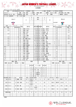 公式記録