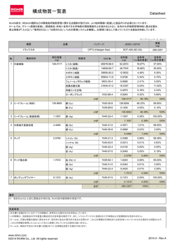 構成物質一覧表