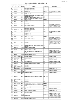 再試験の試験範囲等はこちら