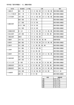 H26年度「医科学概論Ⅰ・Ⅱ」講義日程表