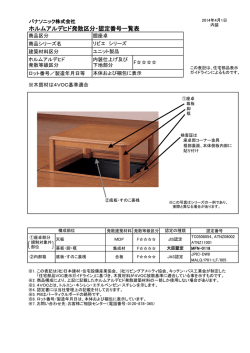 ホルムアルデヒド発散区分・認定番号一覧表