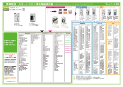 7p PDF - TOPLAND