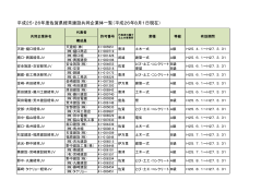 平成25・26年度佐賀県経常建設共同企業体一覧（平成26年8月1日現在）