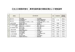 （日光土木事務所管内）（PDF：7KB）