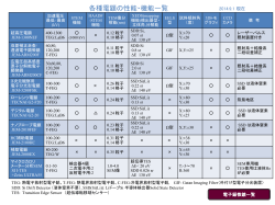 各種電顕の性能・機能一覧