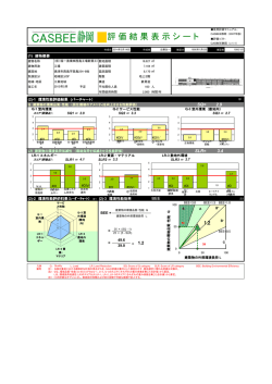 評 価 結 果 表 示 シ ー ト