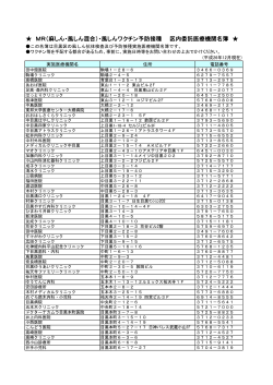 MR（麻しん・風しん混合）・風しんワクチン予防接種 区内委託医療機関名簿