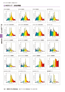 HIDランプ 分光分布図 ラン プ