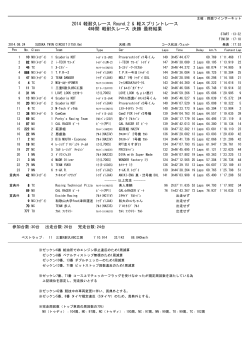耐久レース 決勝 - 鈴鹿ツインサーキット
