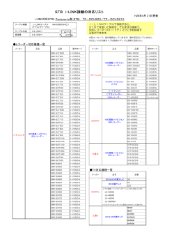 詳しくはiLINK対応機種一覧を参照ください。