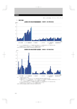 株式市場 主要取引所の株式時価総額推移