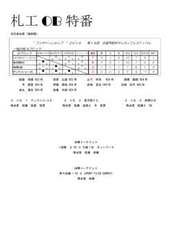 札工 OB 特番 - Biglobe
