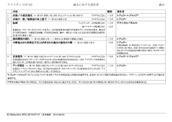 アイスダンス(PD) 減点に対する責任者 減点