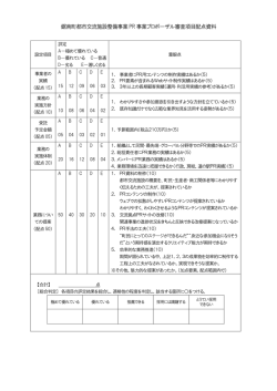 鋸南町都市交流施設整備事業PR 事業プロポーザル審査項目配点資料