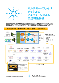 マルチモードファイバ チャネルの アイパターンによる 伝送特性評価