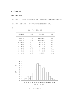 データの散布度と代表値 2（ヒストグラム、正規分布、標準偏差）