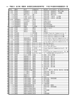 学番23 全日制 理数科 新潟県立新発田高等学校 平成27年度教科用
