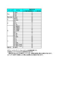 E-PM1 E-P3 E-P5 Pen Lite E-PL6 VR310 VH-515 XZ1 XZ-2 XZ-10