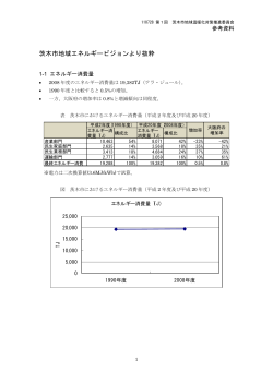 参考資料 茨木市地域エネルギービジョンより抜粋（PDF：69.7KB）