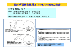 三斜求積安全処理と TP