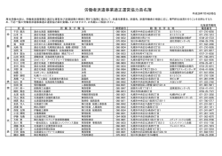 労働者派遣事業適正運営協力員名簿
