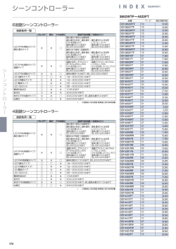 商品番号索引