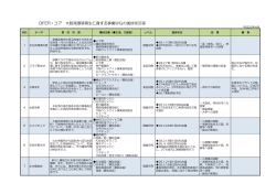 PDF：大阪湾環境再生に資する事業 WG の進捗状況等