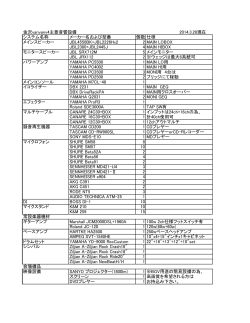 金沢vanvanv4主要音響設備 2014.3.28現在 システム名称 メーカー名
