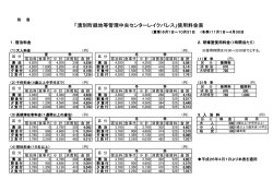 別表 (29KB)