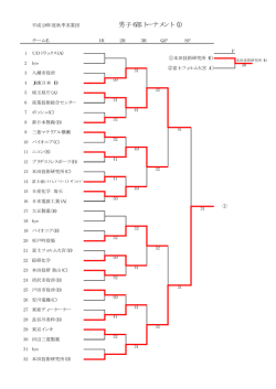 試合結果