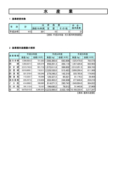 水産(96.6KBytes)