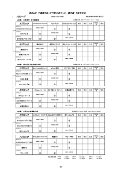Dブロ ク 0 0 0 0 0 0 0 0 0 0 0 0 Cブロック 0 0 0 0 0 0 0 0 Bブロック 0 0