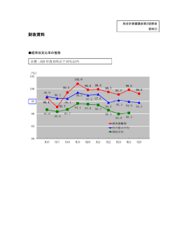 財政資料 - 河内長野市