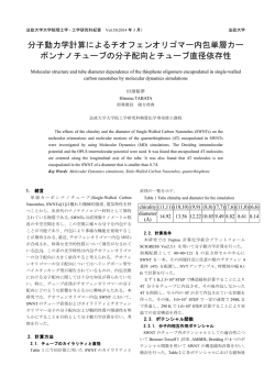 分子動力学計算によるチオフェンオリゴマー内包単層カー ボン
