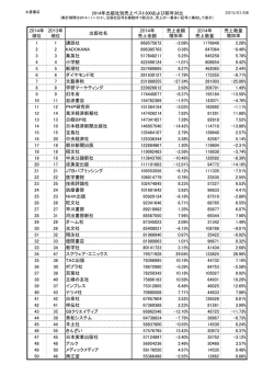 丸善書店ベスト300